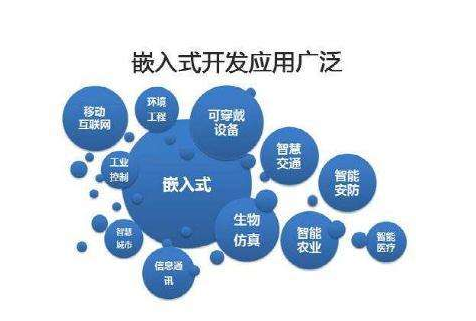 嵌入式技术已经无处不在 嵌入式开发前景如何