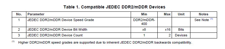 如何实现TMS320DM335数字媒体系统芯片DMSo实施DDR2PCB布局