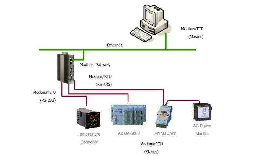 MODBUS