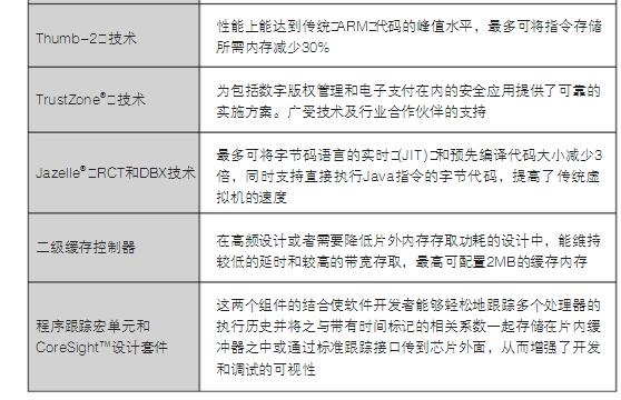 cortex-a9是什么处理器_cortex-a9处理器介绍