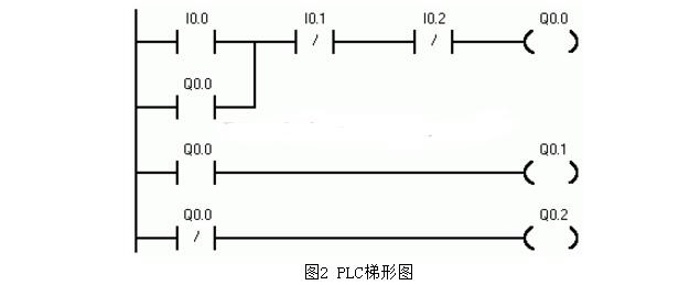 PLC編程是什么?圖解PLC編程入門教程