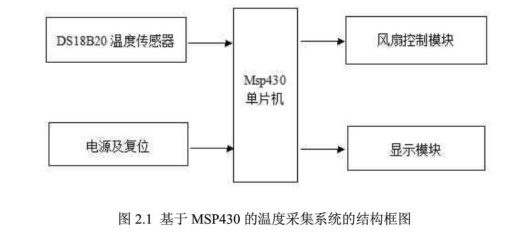 基于MSP430的温度采集系统