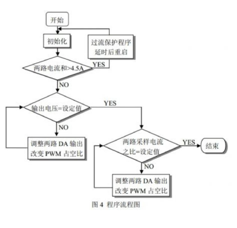 TIMSP430F2619的開關電源并聯供電系統詳析