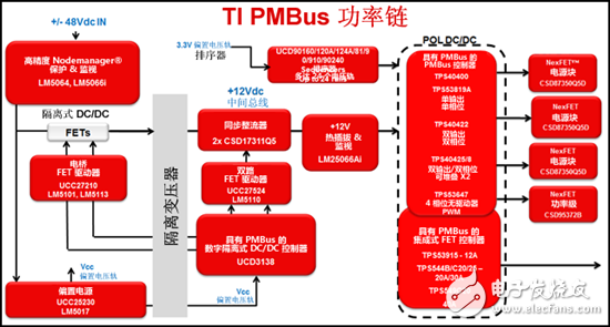 DC/DC转换器