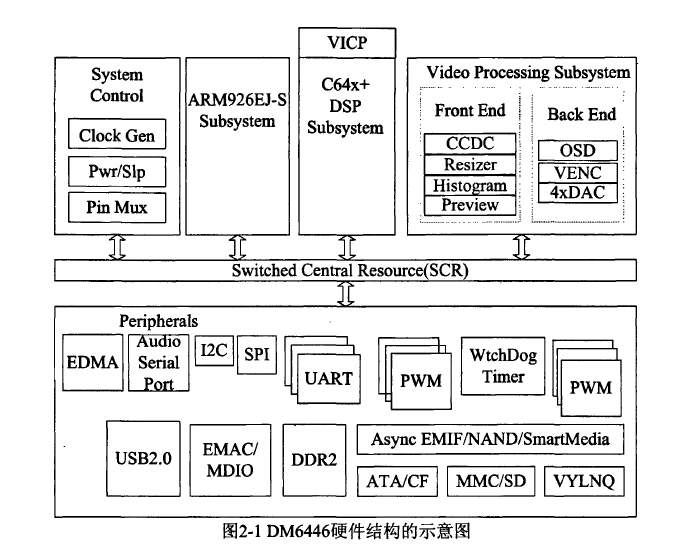 基于DaVinci平台和嵌入式Linux系统构建图形桌面环境详细中文资料