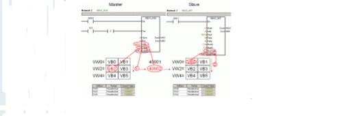 MODBUS