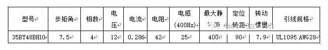 看MSP430如何實現(xiàn)的步進電機控制