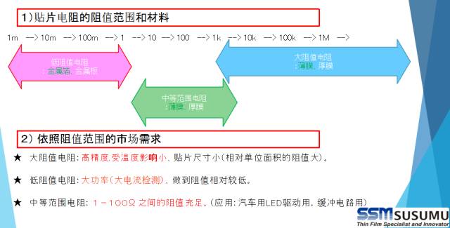 精密电阻