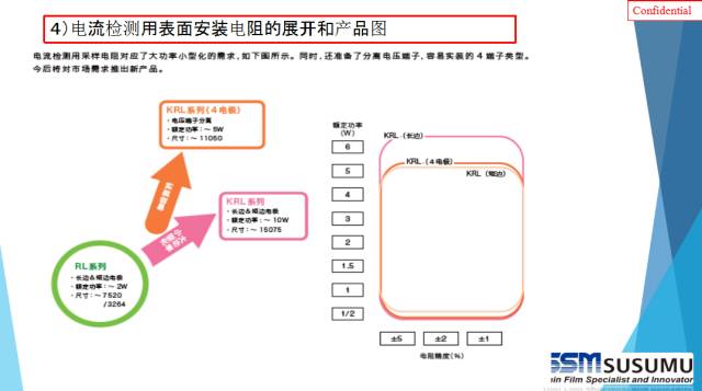 精密电阻