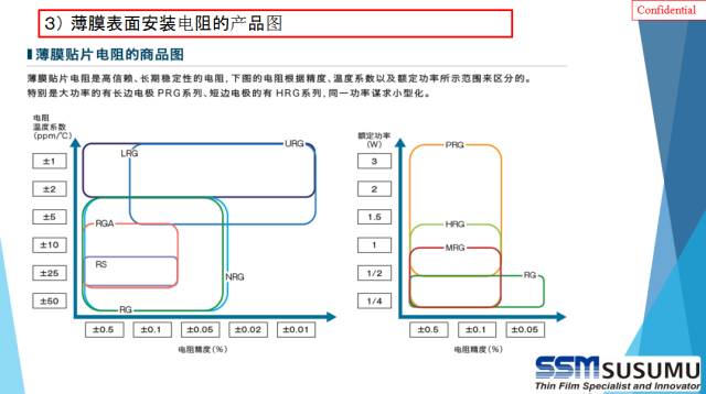 精密电阻