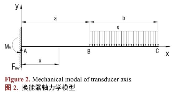 一种无线应变-转角测量方法