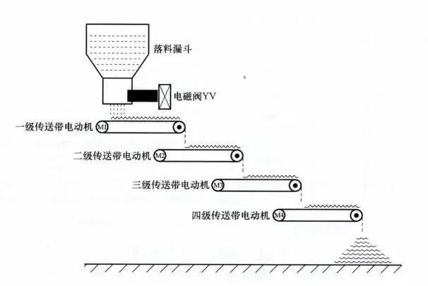 PLC原理图到程序的经典实例（四个经典实例详解）