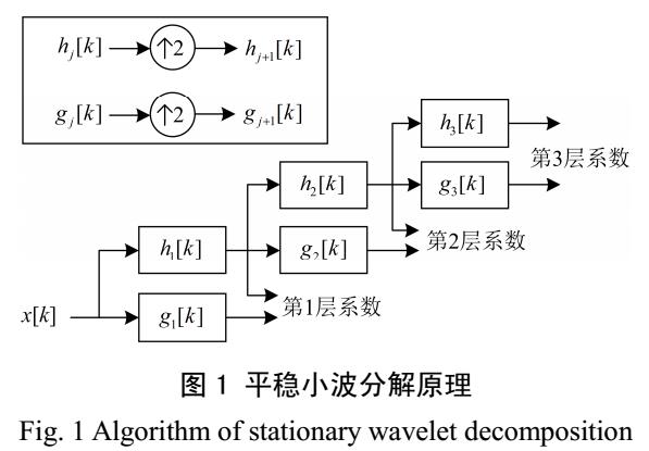 电能质量复合扰动分类方法