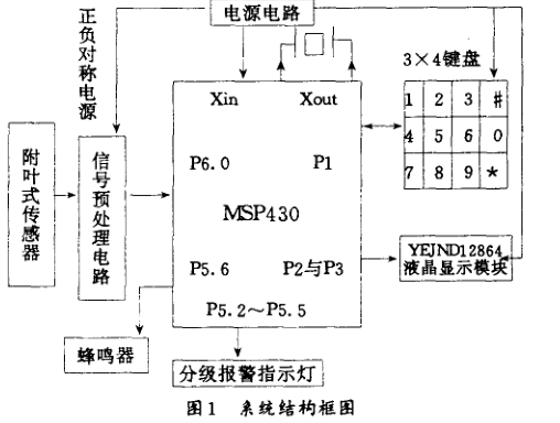 关于监控市电闯入系统的MSP430F449电路设计