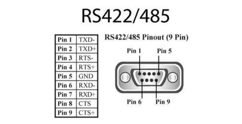 RS232、RS485、RS422、串口與握手基礎知識詳細介紹