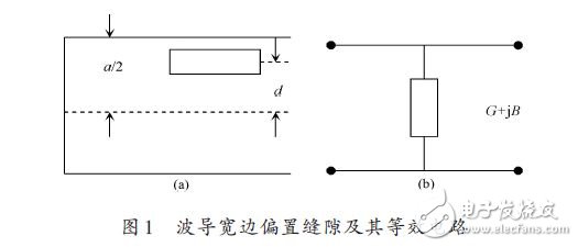 波导缝隙天线的设计仿真方案详细教程