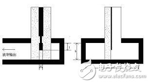 一种新型四路毫米波空间功率合成威廉希尔官方网站
详解教程