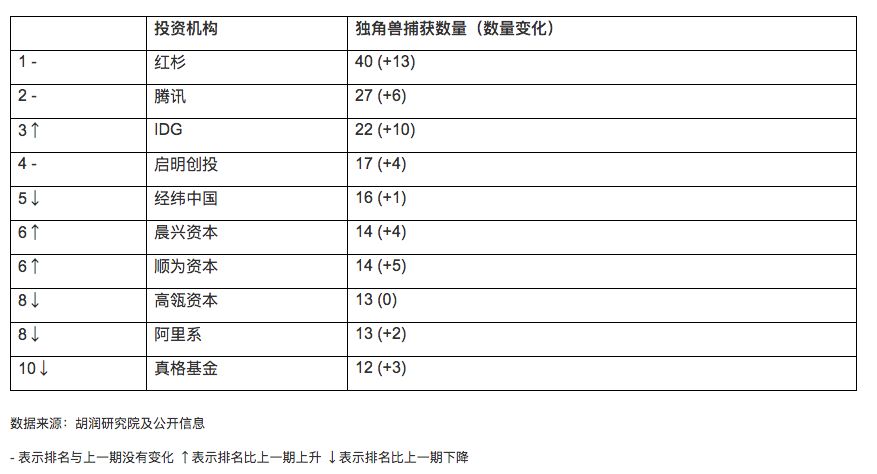 大数据