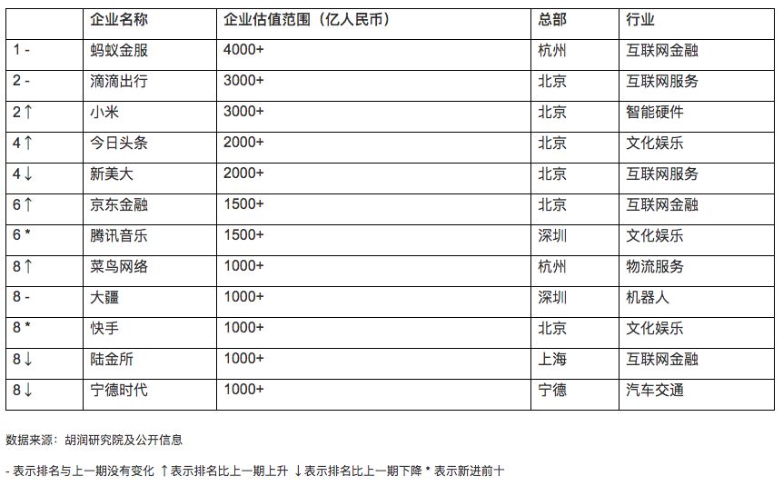 大数据