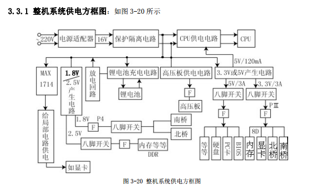 笔记本电脑芯片维修手册