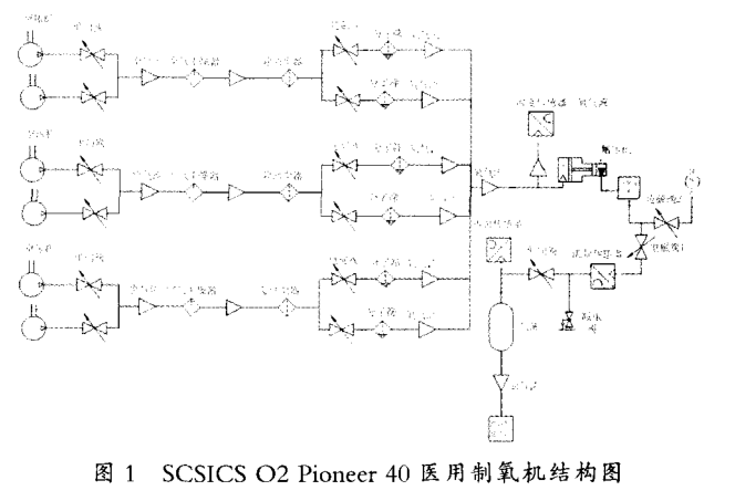 MSP430医用制氧机控制系统的设计与实现详析