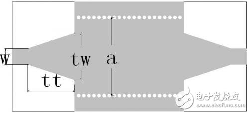 基于介质集成波导（SIW）的三路零相位功率分配/合成器详细教程