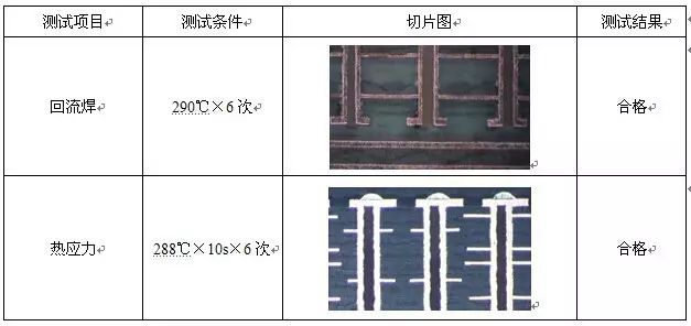 高频微波