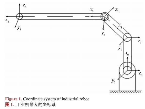 工业机器人空间运行轨迹规划