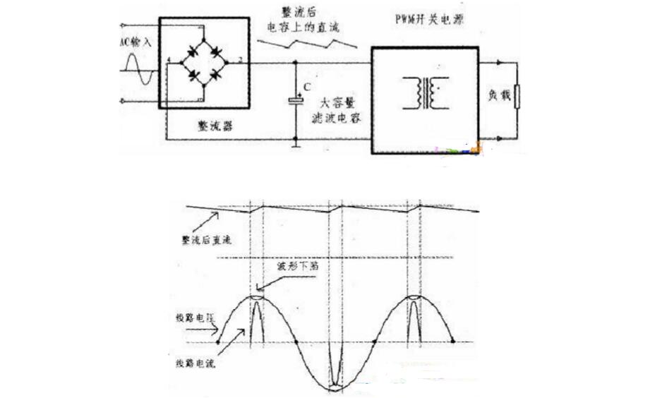 PFC电路