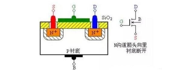 pfc電路中用mos管需要注意哪些事項?