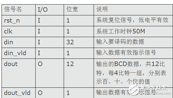 基于FPGA的篮球24秒倒计时系统设计