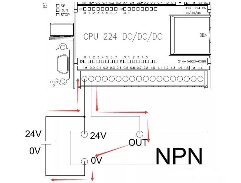 西门子S7系列PLC支持类型的传感器介绍_PLC与传感器的NPN和PNP的接线详解