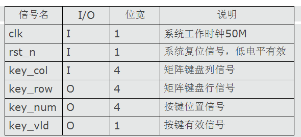基于fpga的數字時鐘設計應用