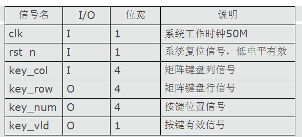 基于fpga的数字时钟设计应用