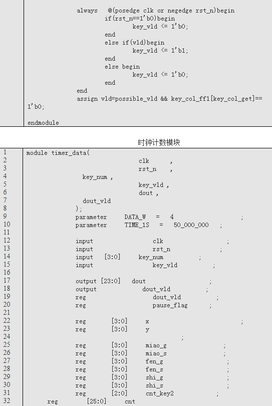 基于fpga的数字时钟设计应用