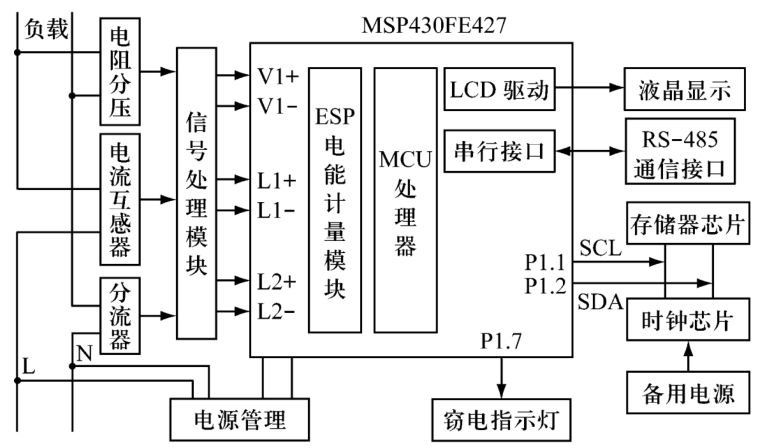 MSP430系列单片机的多功能电能表设计详析