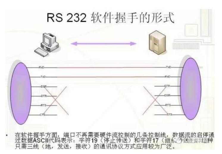 RS232、RS485、RS422、串口與握手基礎知識詳細介紹