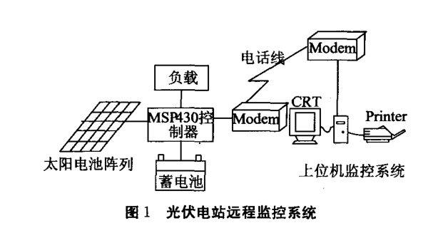 MSP430与Modem的光伏电站远程监控系统设计详析
