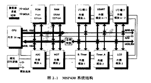 MSP430超低能耗16位单片机原理与应用