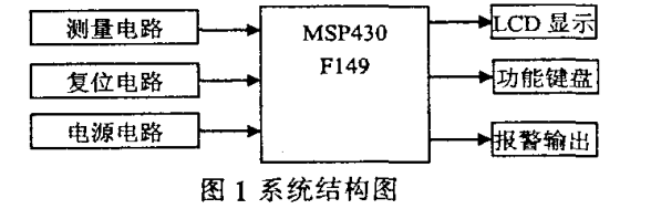 MSP430的甲醛测试仪的设计详析