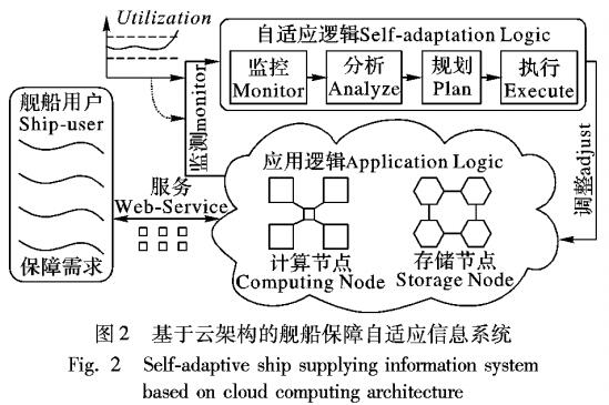 自適應軟件動態過程時間特性建模