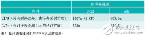 IEEE802.11p和LTE-V2X的比較 誰能更快用于安全應(yīng)用？