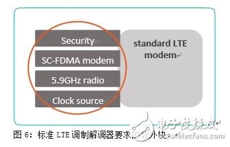 IEEE802.11p和LTE-V2X的比較 誰能更快用于安全應(yīng)用？