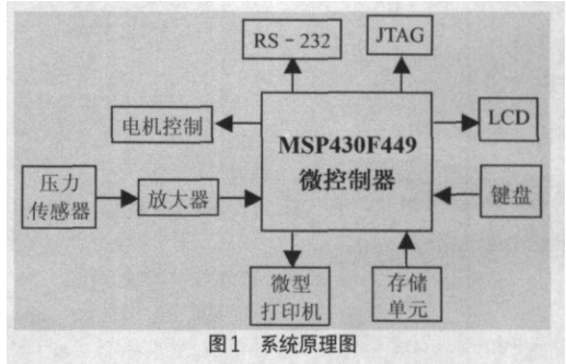 MSP430的抗压强度测试仪的开发详析