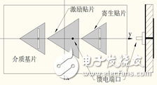 方向图可重构天线及其相控阵研究详细教程