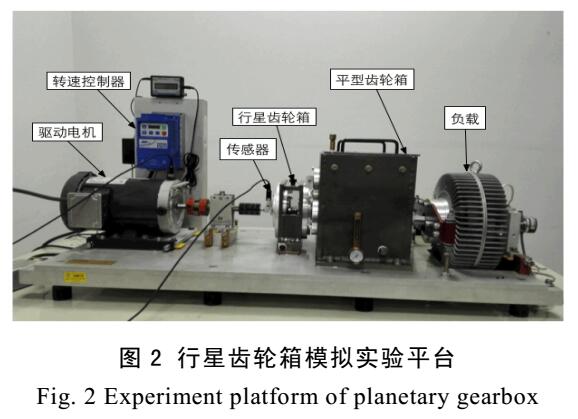 風電機組行星齒輪箱故障診斷