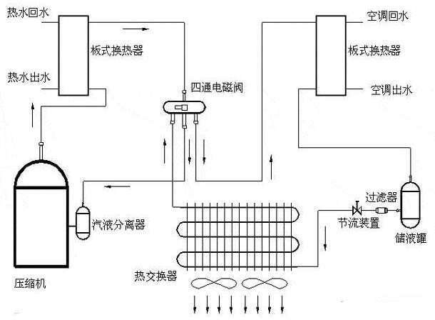 一文看懂空调器制冷的基本原理及制冷系统匹配设计知识