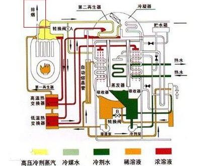 一文看懂空調(diào)器制冷的基本原理及制冷系統(tǒng)匹配設(shè)計(jì)知識