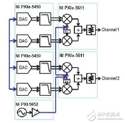 设定相位同调RF量测系统：从 MIMO 到波束赋形详细教程