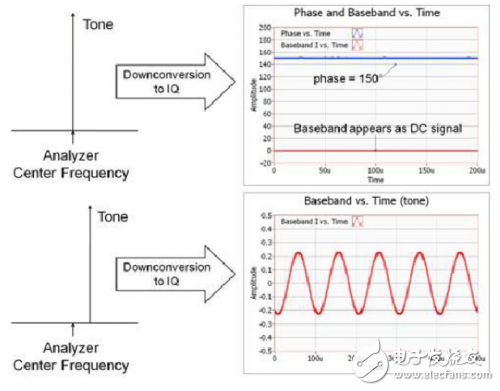 设定相位同调RF量测系统：从 MIMO 到波束赋形详细教程